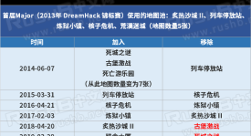 蚂蚁电竞千帧生态联盟：750Hz刷新率引领电竞显示行业革新