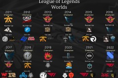 训练赛战绩泄露传闻：某LPL战队状态火热，疑似15连胜